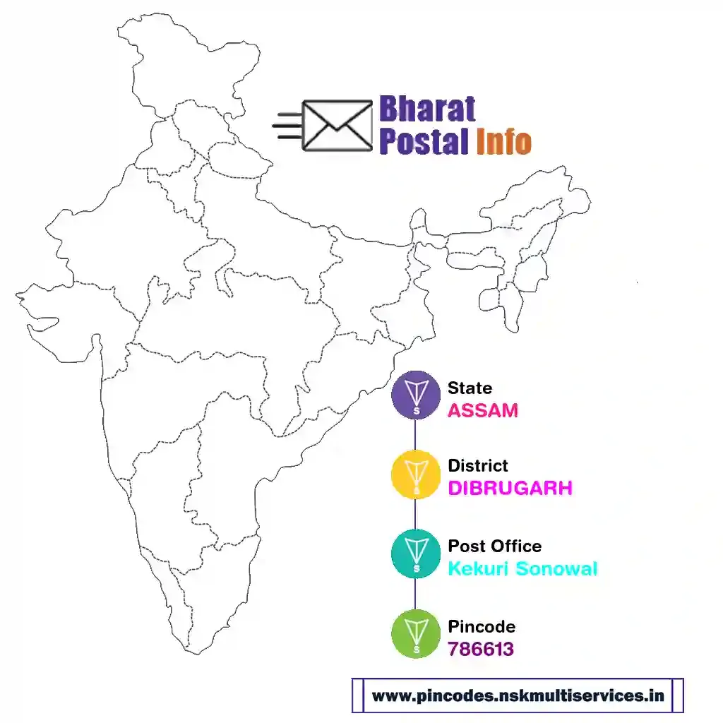 assam-dibrugarh-kekuri sonowal-786613